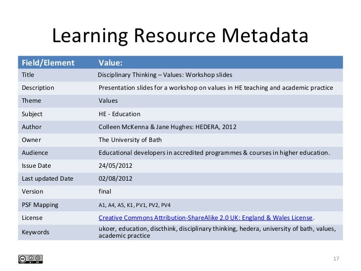 Values in Higher Education Applying a disciplinary lens