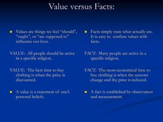 Value versus Facts:
 Values are things we feel “should”,
“ought”, or “are supposed to”
influence our lives.
VALUE: All people should be active
in a specific religion.
VALUE: The best time to buy
clothing is when the price is
discounted.
 A value is a statement of one’s
personal beliefs.
 Facts simply state what actually are.
It is easy to confuse values with
facts.
FACT: Many people are active in a
specific religion.
FACT: The most economical time to
buy clothing is when the seasons
change and the price is reduced.
 A fact is established by observation
and measurement.
 