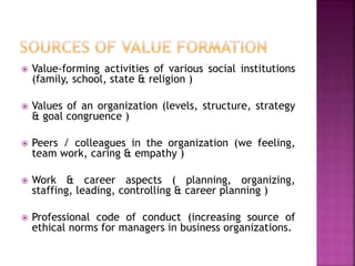  Value-forming activities of various social institutions
(family, school, state & religion )
 Values of an organization (levels, structure, strategy
& goal congruence )
 Peers / colleagues in the organization (we feeling,
team work, caring & empathy )
 Work & career aspects ( planning, organizing,
staffing, leading, controlling & career planning )
 Professional code of conduct (increasing source of
ethical norms for managers in business organizations.
 