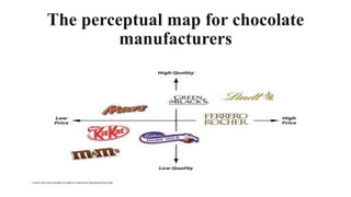The perceptual map for chocolate
manufacturers
 
