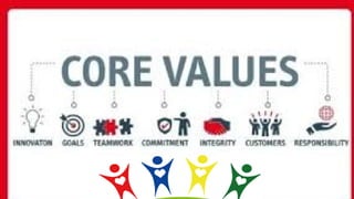 Core Values Athletic Program CORE VALUES FOR THE NATIONAL SERVICE TRAINING PROGRAM STUDENTS.pptx