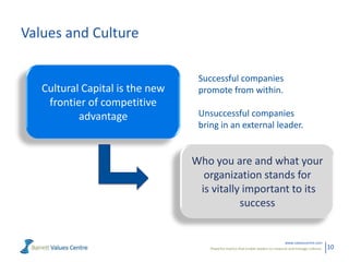 Values and Culture

                                  Successful companies
   Cultural Capital is the new    promote from within.
    frontier of competitive
           advantage              Unsuccessful companies
                                  bring in an external leader.


                                 Who you are and what your
                                   organization stands for
                                  is vitally important to its
                                            success


                                                                                   www.valuescentre.com
                                     Powerful metrics that enable leaders to measure and manage cultures.   10
 