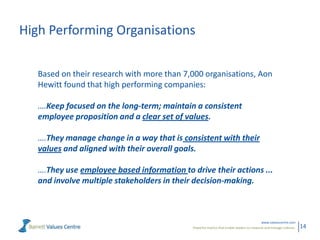 High Performing Organisations

   Based on their research with more than 7,000 organisations, Aon
   Hewitt found that high performing companies:

   ….Keep focused on the long-term; maintain a consistent
   employee proposition and a clear set of values.

   ….They manage change in a way that is consistent with their
   values and aligned with their overall goals.

   ….They use employee based information to drive their actions ...
   and involve multiple stakeholders in their decision-making.



                                                                                           www.valuescentre.com
                                             Powerful metrics that enable leaders to measure and manage cultures.   14
 
