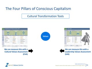 The Four Pillars of Conscious Capitalism
                          Cultural Transformation Tools


                                  Higher       Stakeholder
                                 Purpose       Integration

                                           Values


                               Conscious       Conscious
                                 Culture       Leadership
We can measure this with a                                                    We can measure this with a
Cultural Values Assessment                                                    Leadership Values Assessment
                      (CVA)                                                   (LVA)



                                                                                                      www.valuescentre.com
                                                        Powerful metrics that enable leaders to measure and manage cultures.   16
 