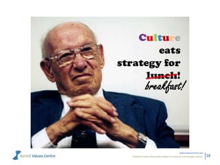 www.valuescentre.com
Powerful metrics that enable leaders to measure and manage cultures.   18
 