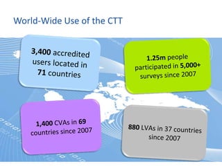World-Wide Use of the CTT




                                                                          www.valuescentre.com
                            Powerful metrics that enable leaders to measure and manage cultures.   22
 