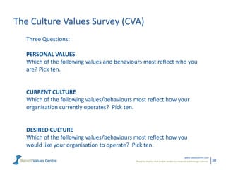 The Culture Values Survey (CVA)
   Three Questions:

   PERSONAL VALUES
   Which of the following values and behaviours most reflect who you
   are? Pick ten.


   CURRENT CULTURE
   Which of the following values/behaviours most reflect how your
   organisation currently operates? Pick ten.


   DESIRED CULTURE
   Which of the following values/behaviours most reflect how you
   would like your organisation to operate? Pick ten.
                                                                                          www.valuescentre.com
                                            Powerful metrics that enable leaders to measure and manage cultures.   30
 