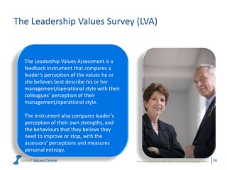 The Leadership Values Survey (LVA)


  The Leadership Values Assessment is a
  feedback instrument that compares a
  leader’s perception of the values he or
  she believes best describe his or her
  management/operational style with their
  colleagues’ perception of their
  management/operational style.

  The instrument also compares leader’s
  perception of their own strengths, and
  the behaviours that they believe they
  need to improve or stop, with the
  assessors’ perceptions and measures
  personal entropy.
                                                                                          www.valuescentre.com
                                            Powerful metrics that enable leaders to measure and manage cultures.   36
 