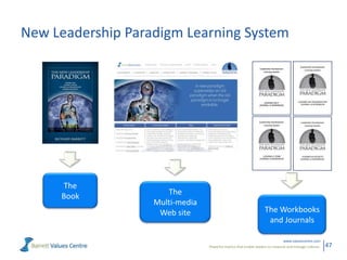New Leadership Paradigm Learning System




     The
     Book             The
                   Multi-media
                    Web site                                      The Workbooks
                                                                   and Journals

                                                                               www.valuescentre.com
                                 Powerful metrics that enable leaders to measure and manage cultures.   47
 
