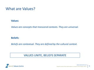What are Values?

  Values:

  Values are concepts that transcend contexts. They are universal.



  Beliefs:

  Beliefs are contextual. They are defined by the cultural context.



              VALUES UNITE, BELIEFS SEPARATE

                                                                                            www.valuescentre.com
                                              Powerful metrics that enable leaders to measure and manage cultures.   5
 