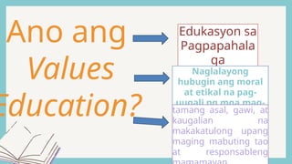 Edukasyon sa
Pagpapahala
ga
Naglalayong
hubugin ang moral
at etikal na pag-
uugali ng mga mag-
aaral.
tamang asal, gawi, at
kaugalian na
makakatulong upang
maging mabuting tao
at responsableng
Ano ang
Values
Education?
 