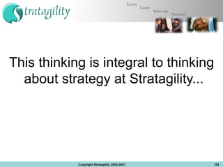 This thinking is integral to thinking about strategy at Stratagility...  Copyright Stratagility 2003-2007 