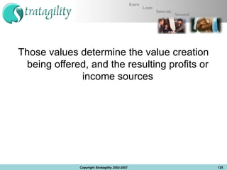 Those values determine the value creation being offered, and the resulting profits or income sources Copyright Stratagility 2003-2007 