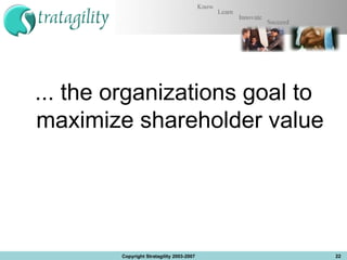 ... the organizations goal to maximize shareholder value Copyright Stratagility 2003-2007 