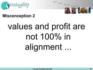 Misconception 2 values and profit are not 100% in alignment ... Copyright Stratagility 2003-2007 