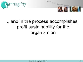 ... and in the process accomplishes profit sustainability for the organization Copyright Stratagility 2003-2007 