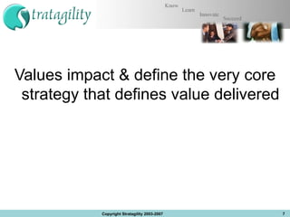 Values impact & define the very core strategy that defines value delivered Copyright Stratagility 2003-2007 