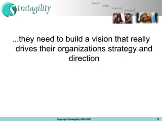 ...they need to build a vision that really drives their organizations strategy and direction Copyright Stratagility 2003-2007 