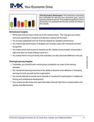 Your Economic Drive
RiannSalandanan
© 2010-2012 Copyright Innermetrix UK US South Africa Australia Asia Middle-East Mexico 11
AES
38
ECO
81
IND
46
POL
38
ALT
55
REG
48
THE
56
The Economic Dimension: This dimension examines
the motivation for security from economic gain, and to
achieve practical returns.The preferred approach of this
dimension is a professional one with a focus on bottom-
line results.
Motivational Insights:
• Remember that you have a keen ear to the revenue-clock. This may give you a keen
economic awareness in projects and decision-making with the team.
• You provide substantial room for financial rewards for excellent performance.
• You reward high performance in tangible and monetary ways with individual and team
recognition.
• You make certain that economic rewards are fair, clearly communicated, and provide a
high-end return for those willing to work for it.
• You realize that it's not just money that motivates, but also personal fulfillment in the job.
Training/Learning Insights:
• If possible, you should build in some group competition as a part of the training
activities.
• You should link learning outcomes to the ability to become more effective in increasing
earnings for both yourself and the organization.
• You should attempt to provide some rewards or incentives for participation in additional
training and professional development.
• Your scores are like those who want information that will help them increase bottom-line
activity and effectiveness.
 