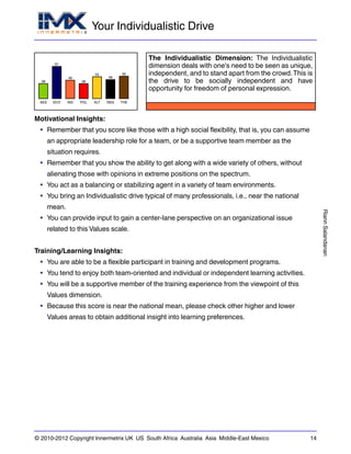 Your Individualistic Drive
RiannSalandanan
© 2010-2012 Copyright Innermetrix UK US South Africa Australia Asia Middle-East Mexico 14
AES
38
ECO
81
IND
46
POL
38
ALT
55
REG
48
THE
56
The Individualistic Dimension: The Individualistic
dimension deals with one's need to be seen as unique,
independent, and to stand apart from the crowd.This is
the drive to be socially independent and have
opportunity for freedom of personal expression.
Motivational Insights:
• Remember that you score like those with a high social flexibility, that is, you can assume
an appropriate leadership role for a team, or be a supportive team member as the
situation requires.
• Remember that you show the ability to get along with a wide variety of others, without
alienating those with opinions in extreme positions on the spectrum.
• You act as a balancing or stabilizing agent in a variety of team environments.
• You bring an Individualistic drive typical of many professionals, i.e., near the national
mean.
• You can provide input to gain a center-lane perspective on an organizational issue
related to this Values scale.
Training/Learning Insights:
• You are able to be a flexible participant in training and development programs.
• You tend to enjoy both team-oriented and individual or independent learning activities.
• You will be a supportive member of the training experience from the viewpoint of this
Values dimension.
• Because this score is near the national mean, please check other higher and lower
Values areas to obtain additional insight into learning preferences.
 