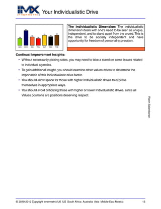 Your Individualistic Drive
RiannSalandanan
© 2010-2012 Copyright Innermetrix UK US South Africa Australia Asia Middle-East Mexico 15
AES
38
ECO
81
IND
46
POL
38
ALT
55
REG
48
THE
56
The Individualistic Dimension: The Individualistic
dimension deals with one's need to be seen as unique,
independent, and to stand apart from the crowd.This is
the drive to be socially independent and have
opportunity for freedom of personal expression.
Continual Improvement Insights:
• Without necessarily picking sides, you may need to take a stand on some issues related
to individual agendas.
• To gain additional insight, you should examine other values drives to determine the
importance of this Individualistic drive factor.
• You should allow space for those with higher Individualistic drives to express
themselves in appropriate ways.
• You should avoid criticizing those with higher or lower Individualistic drives, since all
Values positions are positions deserving respect.
 