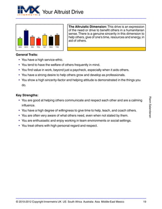 Your Altruist Drive
RiannSalandanan
© 2010-2012 Copyright Innermetrix UK US South Africa Australia Asia Middle-East Mexico 19
AES
38
ECO
81
IND
46
POL
38
ALT
55
REG
48
THE
56
The Altruistic Dimension: This drive is an expression
of the need or drive to benefit others in a humanitarian
sense.There is a genuine sincerity in this dimension to
help others, give of one's time, resources and energy, in
aid of others.
General Traits:
• You have a high service-ethic.
• You tend to have the welfare of others frequently in mind.
• You find value in work, beyond just a paycheck, especially when it aids others.
• You have a strong desire to help others grow and develop as professionals.
• You show a high sincerity-factor and helping attitude is demonstrated in the things you
do.
Key Strengths:
• You are good at helping others communicate and respect each other and are a calming
influence.
• You have a high degree of willingness to give time to help, teach, and coach others.
• You are often very aware of what others need, even when not stated by them.
• You are enthusiastic and enjoy working in team environments or social settings.
• You treat others with high personal regard and respect.
 