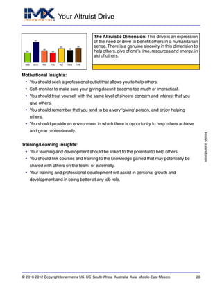 Your Altruist Drive
RiannSalandanan
© 2010-2012 Copyright Innermetrix UK US South Africa Australia Asia Middle-East Mexico 20
AES
38
ECO
81
IND
46
POL
38
ALT
55
REG
48
THE
56
The Altruistic Dimension: This drive is an expression
of the need or drive to benefit others in a humanitarian
sense.There is a genuine sincerity in this dimension to
help others, give of one's time, resources and energy, in
aid of others.
Motivational Insights:
• You should seek a professional outlet that allows you to help others.
• Self-monitor to make sure your giving doesn't become too much or impractical.
• You should treat yourself with the same level of sincere concern and interest that you
give others.
• You should remember that you tend to be a very 'giving' person, and enjoy helping
others.
• You should provide an environment in which there is opportunity to help others achieve
and grow professionally.
Training/Learning Insights:
• Your learning and development should be linked to the potential to help others.
• You should link courses and training to the knowledge gained that may potentially be
shared with others on the team, or externally.
• Your training and professional development will assist in personal growth and
development and in being better at any job role.
 