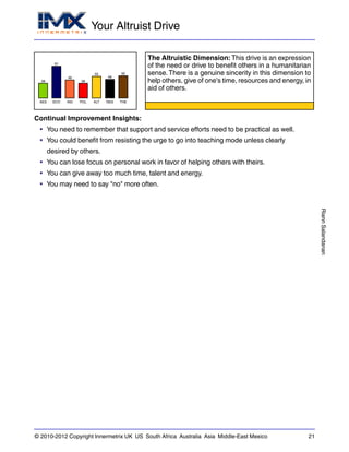 Your Altruist Drive
RiannSalandanan
© 2010-2012 Copyright Innermetrix UK US South Africa Australia Asia Middle-East Mexico 21
AES
38
ECO
81
IND
46
POL
38
ALT
55
REG
48
THE
56
The Altruistic Dimension: This drive is an expression
of the need or drive to benefit others in a humanitarian
sense.There is a genuine sincerity in this dimension to
help others, give of one's time, resources and energy, in
aid of others.
Continual Improvement Insights:
• You need to remember that support and service efforts need to be practical as well.
• You could benefit from resisting the urge to go into teaching mode unless clearly
desired by others.
• You can lose focus on personal work in favor of helping others with theirs.
• You can give away too much time, talent and energy.
• You may need to say "no" more often.
 
