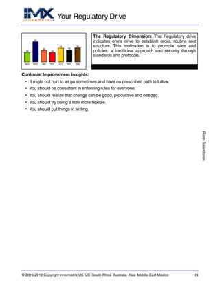 Your Regulatory Drive
RiannSalandanan
© 2010-2012 Copyright Innermetrix UK US South Africa Australia Asia Middle-East Mexico 24
AES
38
ECO
81
IND
46
POL
38
ALT
55
REG
48
THE
56
The Regulatory Dimension: The Regulatory drive
indicates one's drive to establish order, routine and
structure. This motivation is to promote rules and
policies, a traditional approach and security through
standards and protocols.
Continual Improvement Insights:
• It might not hurt to let go sometimes and have no prescribed path to follow.
• You should be consistent in enforcing rules for everyone.
• You should realize that change can be good, productive and needed.
• You should try being a little more flexible.
• You should put things in writing.
 