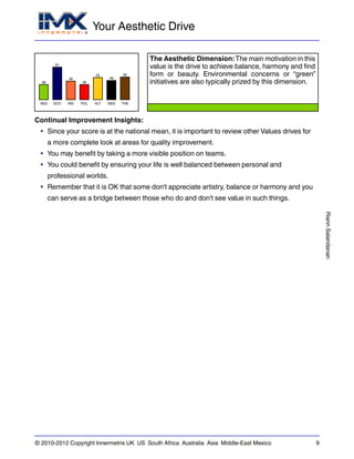 Your Aesthetic Drive
RiannSalandanan
© 2010-2012 Copyright Innermetrix UK US South Africa Australia Asia Middle-East Mexico 9
AES
38
ECO
81
IND
46
POL
38
ALT
55
REG
48
THE
56
The Aesthetic Dimension: The main motivation in this
value is the drive to achieve balance, harmony and find
form or beauty. Environmental concerns or “green”
initiatives are also typically prized by this dimension.
Continual Improvement Insights:
• Since your score is at the national mean, it is important to review other Values drives for
a more complete look at areas for quality improvement.
• You may benefit by taking a more visible position on teams.
• You could benefit by ensuring your life is well balanced between personal and
professional worlds.
• Remember that it is OK that some don't appreciate artistry, balance or harmony and you
can serve as a bridge between those who do and don't see value in such things.
 