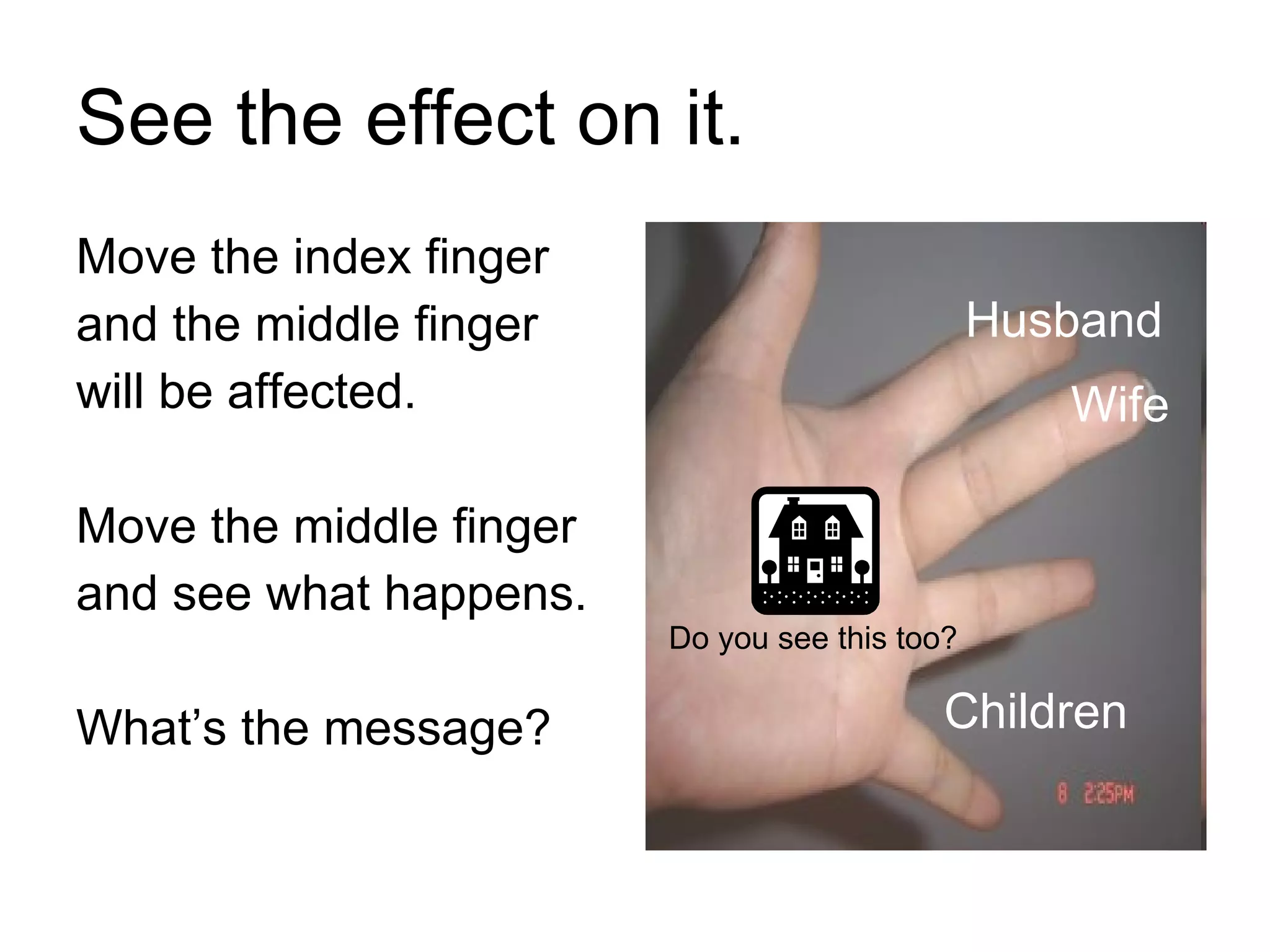 See the effect on it. Move the index finger  and the middle finger  will be affected.  Move the middle finger  and see what happens.  What’s the message? Husband Wife Children Do you see this too? 