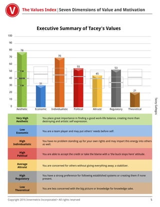 VALUES TEST RESULTS | PDF