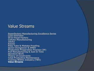 Value Streams Superfactory Manufacturing Excellence Series Lean Overview 5S & Visual Factory Cellular Manufacturing Jidoka Kaizen Poka Yoke & Mistake Proofing Quick Changeover & SMED Production Preparation Process (3P) Pull Manufacturing & Just In Time Standard Work Theory of Constraints Total Productive Maintenance Training Within Industry (TWI) Value Streams 