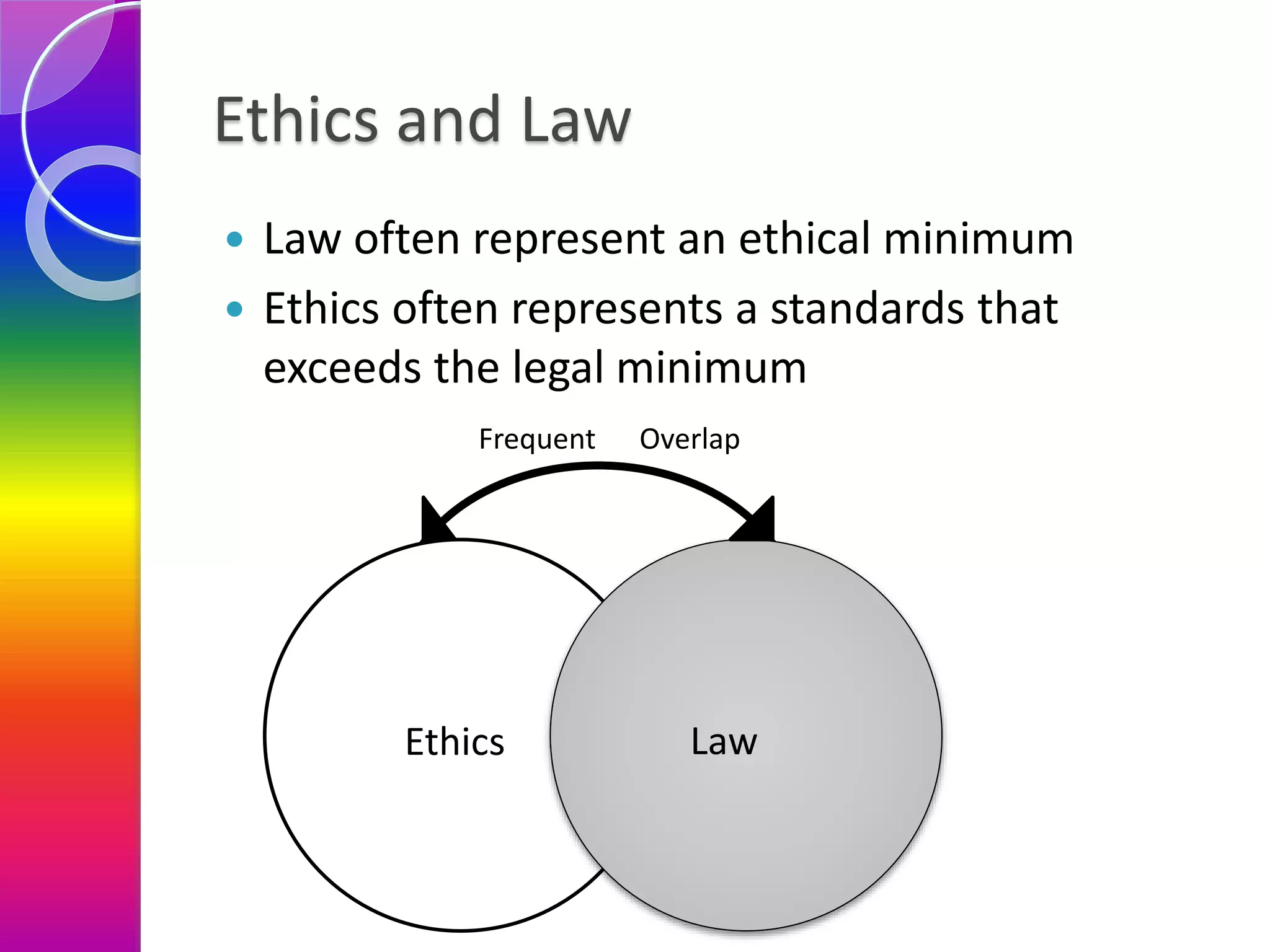 Ethics and Law
 Law often represent an ethical minimum
 Ethics often represents a standards that
exceeds the legal minimum
Frequent Overlap
Ethics Law
 