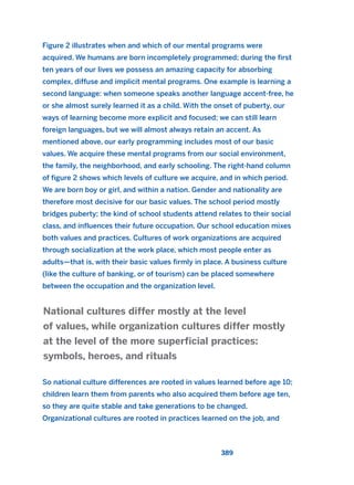 Figure 2 illustrates when and which of our mental programs were
acquired. We humans are born incompletely programmed; during the first
ten years of our lives we possess an amazing capacity for absorbing
complex, diffuse and implicit mental programs. One example is learning a
second language: when someone speaks another language accent-free, he
or she almost surely learned it as a child. With the onset of puberty, our
ways of learning become more explicit and focused; we can still learn
foreign languages, but we will almost always retain an accent. As
mentioned above, our early programming includes most of our basic
values. We acquire these mental programs from our social environment,
the family, the neighborhood, and early schooling. The right-hand column
of figure 2 shows which levels of culture we acquire, and in which period.
We are born boy or girl, and within a nation. Gender and nationality are
therefore most decisive for our basic values. The school period mostly
bridges puberty; the kind of school students attend relates to their social
class, and influences their future occupation. Our school education mixes
both values and practices. Cultures of work organizations are acquired
through socialization at the work place, which most people enter as
adults—that is, with their basic values firmly in place. A business culture
(like the culture of banking, or of tourism) can be placed somewhere
between the occupation and the organization level.
So national culture differences are rooted in values learned before age 10;
children learn them from parents who also acquired them before age ten,
so they are quite stable and take generations to be changed.
Organizational cultures are rooted in practices learned on the job, and
National cultures differ mostly at the level
of values, while organization cultures differ mostly
at the level of the more superficial practices:
symbols, heroes, and rituals
389
2011 B08 ETICA INGLES 014 30/12/11 11:08 Página 389
 