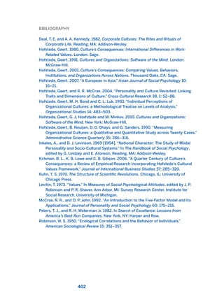 BIBLIOGRAPHY
Deal, T. E. and A. A. Kennedy. 1982. Corporate Cultures: The Rites and Rituals of
Corporate Life. Reading, MA: Addison-Wesley.
Hofstede, Geert. 1980. Culture’s Consequences: International Differences in Work-
Related Values. London: Sage.
Hofstede, Geert. 1991. Cultures and Organizations: Software of the Mind. London:
McGraw-Hill.
Hofstede, Geert. 2001. Culture’s Consequences: Comparing Values, Behaviors,
Institutions, and Organizations Across Nations. Thousand Oaks, CA: Sage.
Hofstede, Geert. 2007. “A European in Asia.” Asian Journal of Social Psychology 10:
16–21.
Hofstede, Geert, and R. R. McCrae. 2004. “Personality and Culture Revisited: Linking
Traits and Dimensions of Culture.” Cross-Cultural Research 38, 1: 52–88.
Hofstede, Geert, M. H. Bond and C. L. Luk. 1993. “Individual Perceptions of
Organizational Cultures: a Methodological Treatise on Levels of Analysis.”
Organizational Studies 14: 483–503.
Hofstede, Geert, G. J. Hosfstede and M. Minkov. 2010. Cultures and Organizations:
Software of the Mind. New York: McGraw-Hill.
Hofstede, Geert, B. Neuijen, D. D. Ohayv, and G. Sanders. 1990. “Measuring
Organizational Cultures: a Qualitative and Quantitative Study across Twenty Cases.”
Administrative Science Quarterly 35: 286–316.
Inkeles, A., and D. J. Levinson. 1969 [1954]. “National Character: The Study of Modal
Personality and Socio-Cultural Systems.” In The Handbook of Social Psychology,
edited by G. Lindzey and E. Aronson. Reading, MA: Addison-Wesley.
Kirkman, B. L., K. B. Lowe and C. B. Gibson. 2006. “A Quarter Century of Culture’s
Consequences: a Review of Empirical Research Incorporating Hofstede’s Cultural
Values Framework.” Journal of International Business Studies 37: 285–320.
Kuhn, T. S. 1970. The Structure of Scientific Revolutions. Chicago, IL: University of
Chicago Press.
Levitin, T. 1973. “Values.” In Measures of Social Psychological Attitudes, edited by J. P.
Robinson and P. R. Shaver. Ann Arbor, MI: Survey Research Center, Institute for
Social Research, University of Michigan.
McCrae, R. R., and O. P. John. 1992. “An Introduction to the Five-Factor Model and its
Applications.” Journal of Personality and Social Psychology 60: 175–215.
Peters, T. J., and R. H. Waterman Jr. 1982. In Search of Excellence: Lessons from
America’s Best-Run Companies. New York, NY: Harper and Row.
Robinson, W. S. 1950. “Ecological Correlations and the Behavior of Individuals.”
American Sociological Review 15: 351–357.
402
2011 B08 ETICA INGLES 014 30/12/11 11:08 Página 402
 
