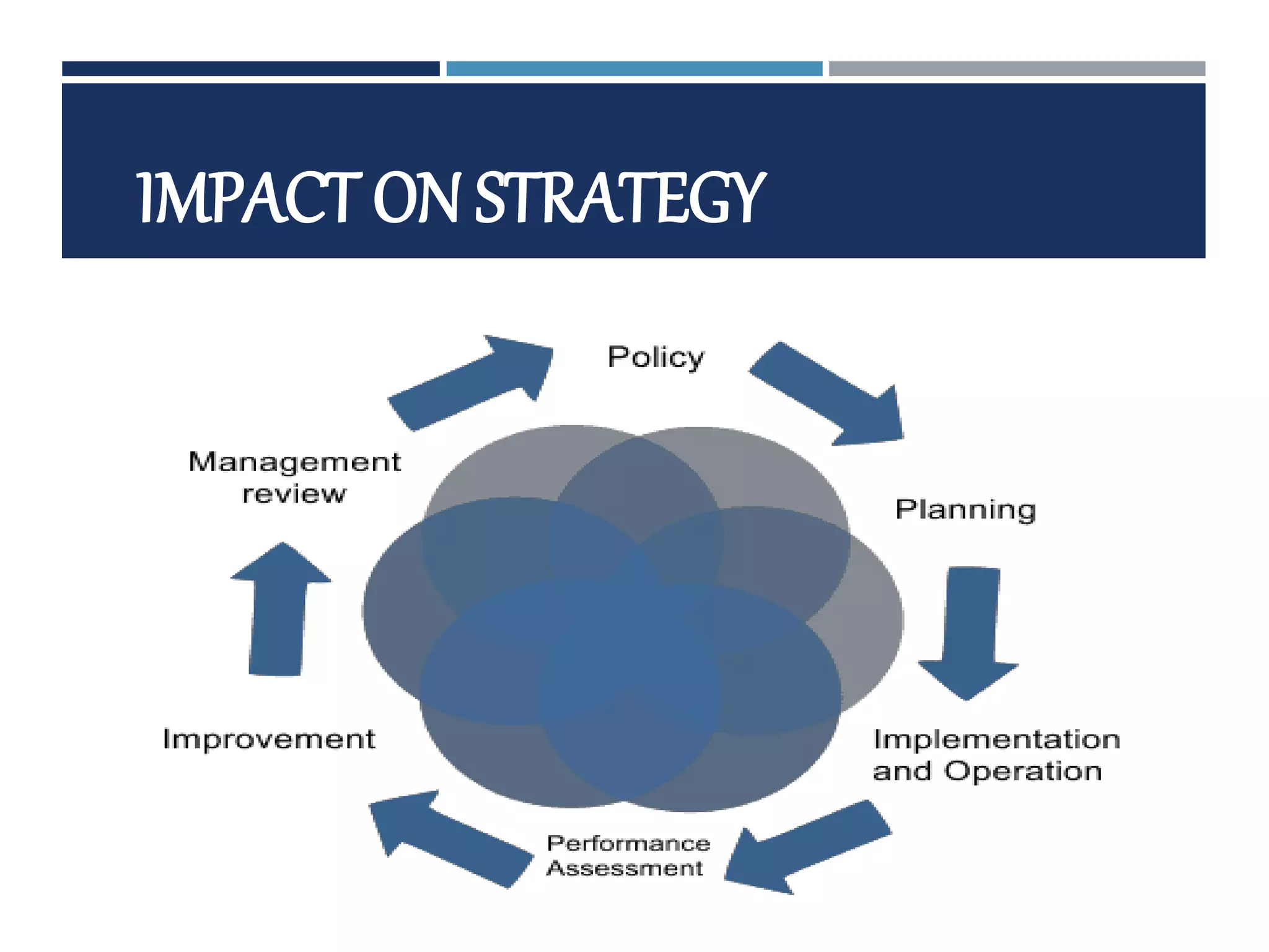IMPACT ON STRATEGY
 