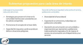 Liderazgo en la prevención/
reducción del crimen
• Estrategias para prevenir el crimen en la
comunidad mientras sean consistentes con
los valores compartidos
• Promocionar el concepto de no hacer daño
• Capacidad de respuesta cuando se producen
delitos o situaciones peligrosas
Socio de confianza en equidad, lucha contra el racismo,
poblaciones vulnerables
• Diversidad de la fuerza laboral
• Capacitación en antiracismo, trabandajo con
poblaciones vulnerables
• Asociación y/o comunicación con comunidades u
organizaciones que representan a poblaciones
tradicionalmente maginadas a fin de mejorar el
acceso y la comunicación con el departmento y sus
servicios
Subtemas propuestos para cada área de interés
 