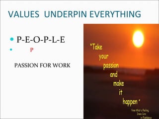 VALUES  UNDERPIN EVERYTHING P-E-O-P-L-E P PASSION FOR WORK 