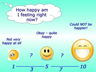 Values Assembly - Happiness | PPTX