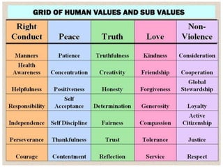 Values at Play | PDF
