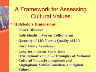 A Framework for Assessing
            Cultural Values
• Hofstede’s Dimensions
        –      Power Distance
        –      Individualism Versus Collectivism
        –      Quantity of Life Versus Quality of Life
        –      Uncertainty Avoidance
        –      Long-term versus Short-term
               OrientationExhibit 3-2 Examples of National
               Cultural ValuesFrancophone and
               Anglophone ValuesCanadian Aboriginal
               Values
Chapter 3, Stephen P. Robbins and Nancy Langton, Organizational Behaviour, Third Canadian Edition.
Copyright © 2003 Pearson Education Canada Inc.
 