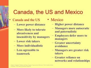 Canada, the US and Mexico
• Canada and the US                                                                 • Mexico
       – Lower power distance          – Higher power distance
       –                               – Managers more autocratic
             More likely to tolerate
                                         and paternalistic
             abrasiveness and
                                       – Employees defer more to
             insensitivity by managers
                                         managers
       –     Lower risk takers         – Greater uncertainty
       –     More individualistic        avoidance
       –     Less agreeable to         – Managers are greater risk
             teamwork                    takers
                                       – Greater reliance on
                                         networks and relationships
Chapter 3, Stephen P. Robbins and Nancy Langton, Organizational Behaviour, Third Canadian Edition.
Copyright © 2003 Pearson Education Canada Inc.
 
