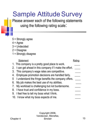 Sample Attitude Survey
Please answer each of the following statements
using the following rating scale:
5 = Strongly agree
4 = Agree
3 = Undecided
2 = Disagree
1 = Strongly disagree
Statement

Rating

1. This company is a pretty good place to work.
2. I can get ahead in this company if I make the effort.
3. This company’s wage rates are competitive.
4. Employee promotion decisions are handled fairly.
5 I understand the fringe benefits the company offers.
6. My job makes the best use of my abilities.
7. My workload is challenging but not burdensome.
8. I have trust and confidence in my boss.
9. I feel free to tell my boss what I think.
10. I know what my boss expects of me.

Chapter 4

Copyright 2006,
Vandeveer, Menefee,
Sinclair

____
____
____
____
____
____
____
____
____
____

13

 