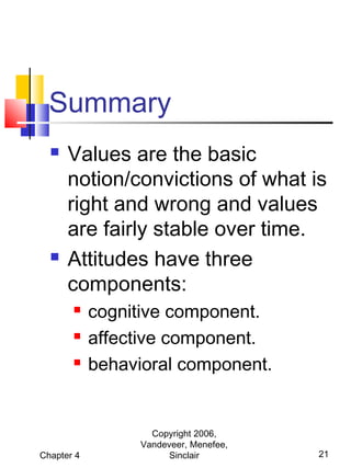 Summary




Values are the basic
notion/convictions of what is
right and wrong and values
are fairly stable over time.
Attitudes have three
components:




Chapter 4

cognitive component.
affective component.
behavioral component.

Copyright 2006,
Vandeveer, Menefee,
Sinclair

21

 