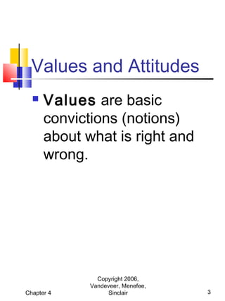 Values and Attitudes


Values are basic
convictions (notions)
about what is right and
wrong.

Chapter 4

Copyright 2006,
Vandeveer, Menefee,
Sinclair

3

 