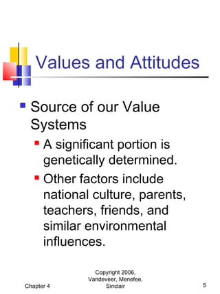 Values and Attitudes


Source of our Value
Systems
A significant portion is
genetically determined.
 Other factors include
national culture, parents,
teachers, friends, and
similar environmental
influences.


Chapter 4

Copyright 2006,
Vandeveer, Menefee,
Sinclair

5

 