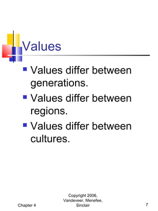 Values
Values differ between
generations.
 Values differ between
regions.
 Values differ between
cultures.


Chapter 4

Copyright 2006,
Vandeveer, Menefee,
Sinclair

7

 