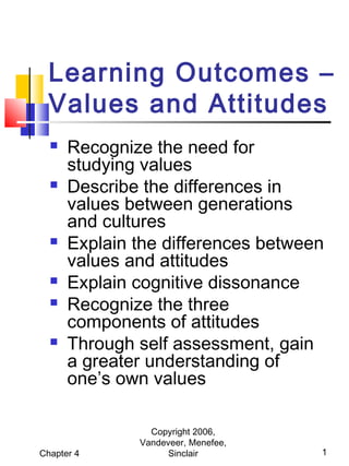 Learning Outcomes –
Values and Attitudes











Recognize the need for
studying values
Describe the differences in
values between generations
and cultures
Explain the differences between
values and attitudes
Explain cognitive dissonance
Recognize the three
components of attitudes
Through self assessment, gain
a greater understanding of
one’s own values

Chapter 4

Copyright 2006,
Vandeveer, Menefee,
Sinclair

1

 