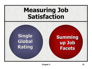 Chapter 3 Measuring Job Satisfaction Single Global Rating Summing up Job Facets 